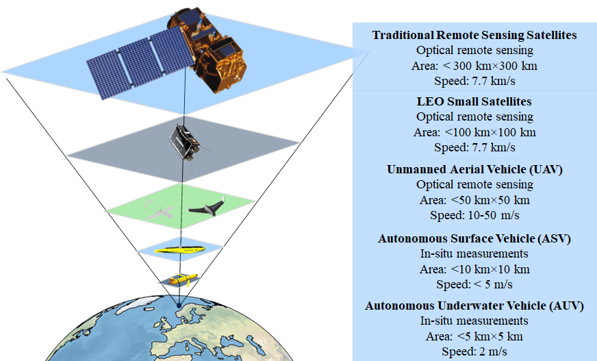 HYPSCI-pyramid.png